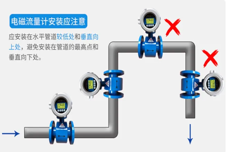 电磁流量计在选型和安装上的几点建议